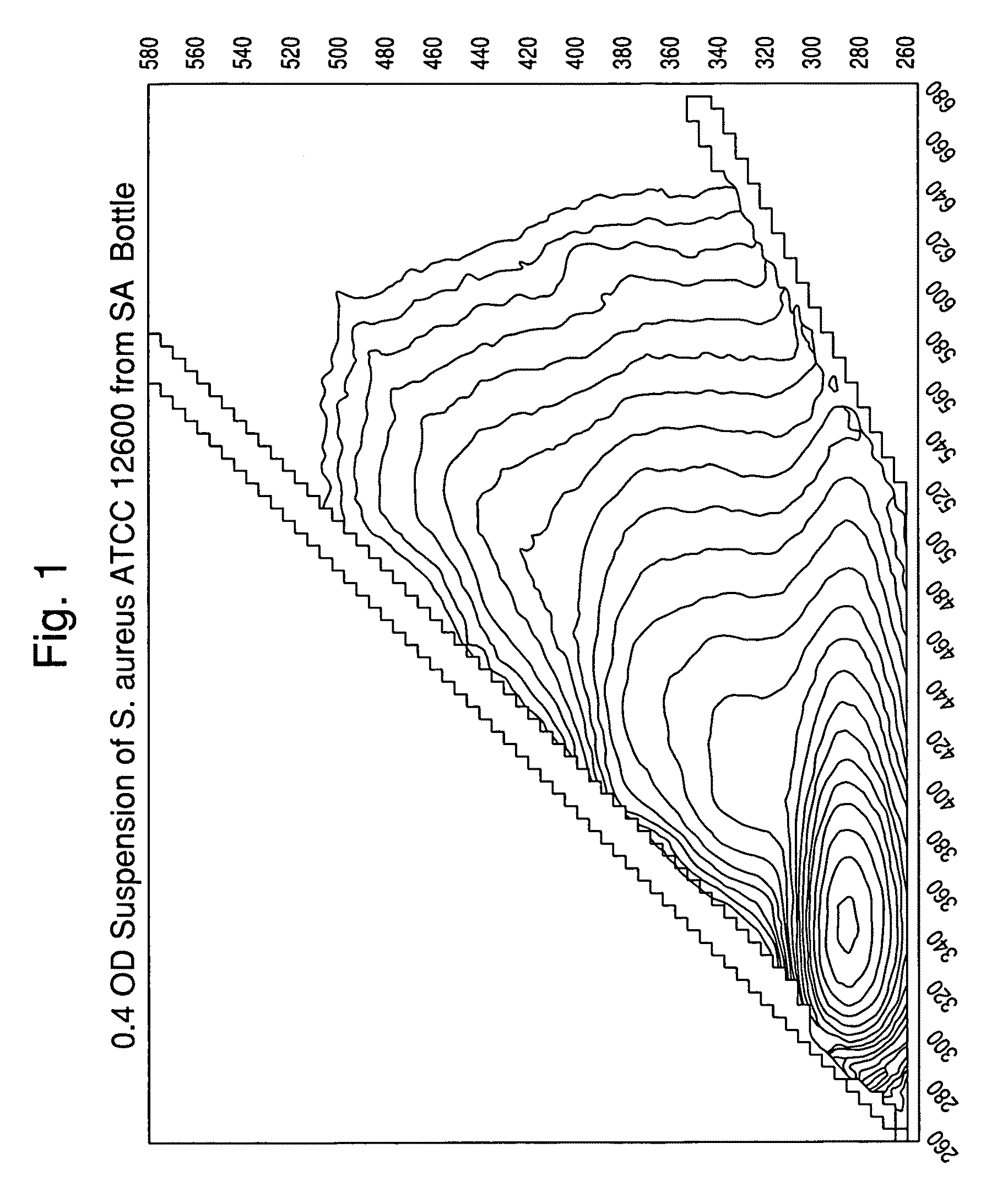 Method for separation and characterization of microorganisms using identifier agents