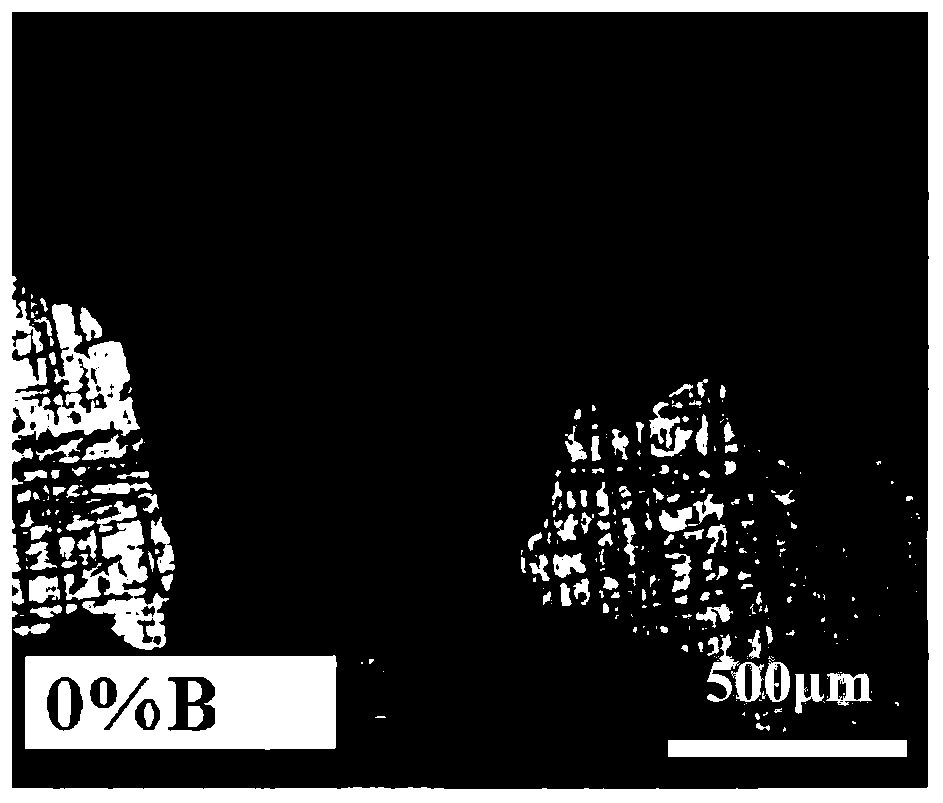 A method for refining the grain size of magnesium alloys