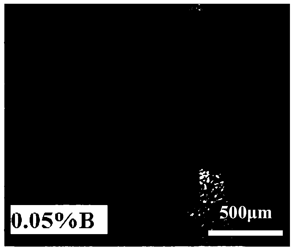 A method for refining the grain size of magnesium alloys