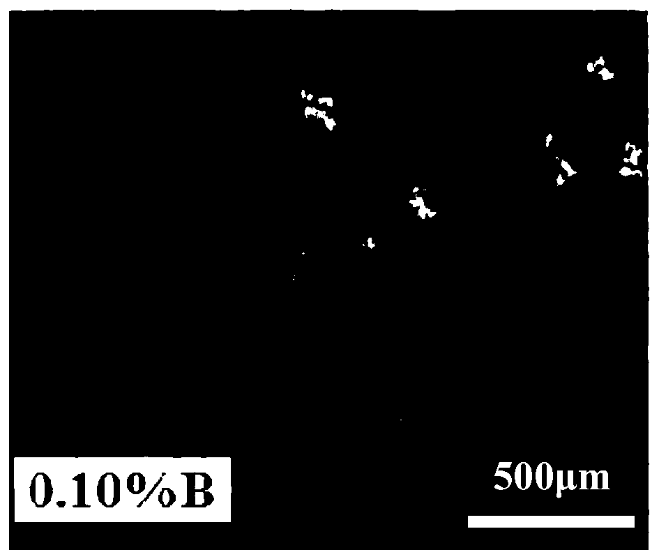 A method for refining the grain size of magnesium alloys