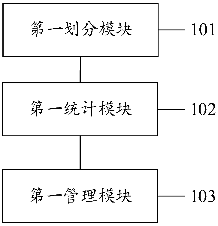 Full flash memory space management method, system and device and computer medium