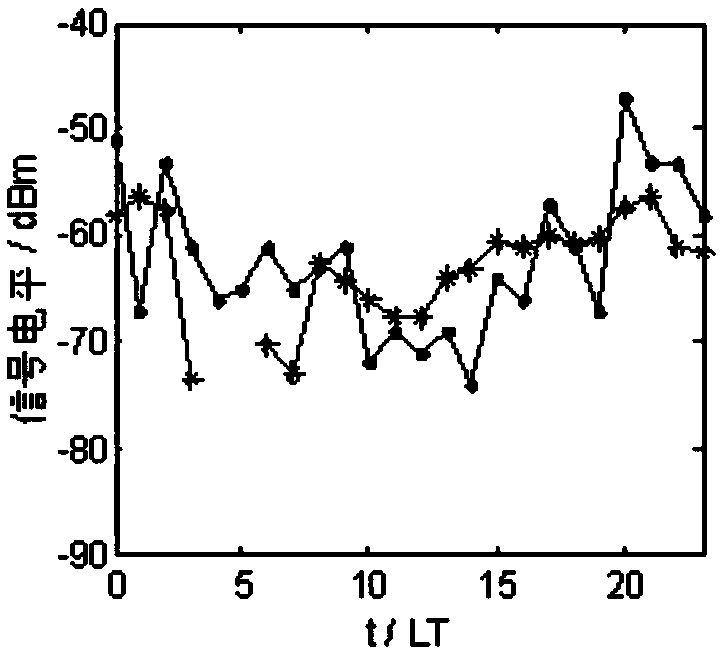 Method for calculating accidental E-layer short wave field strength of mid-latitude region