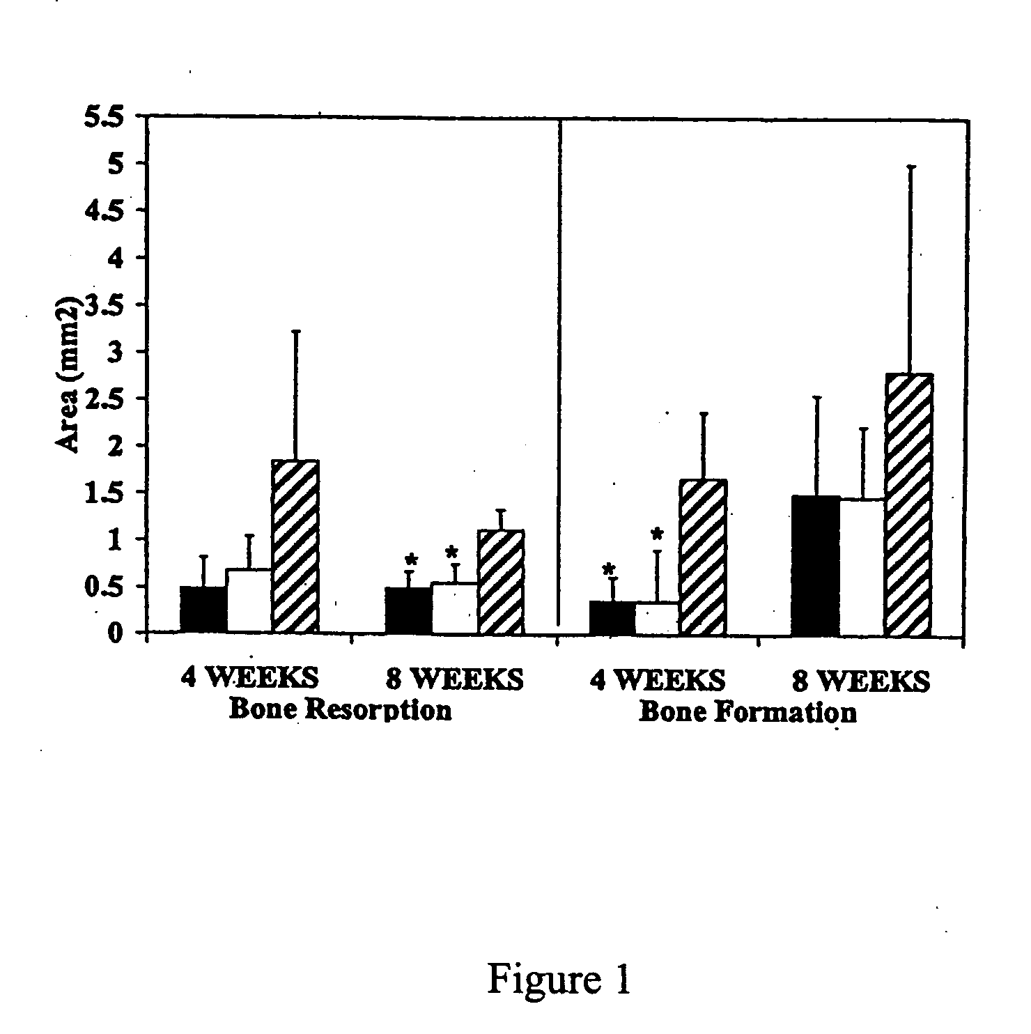 Compositions and methods for the inhibition of bone growth and resorption
