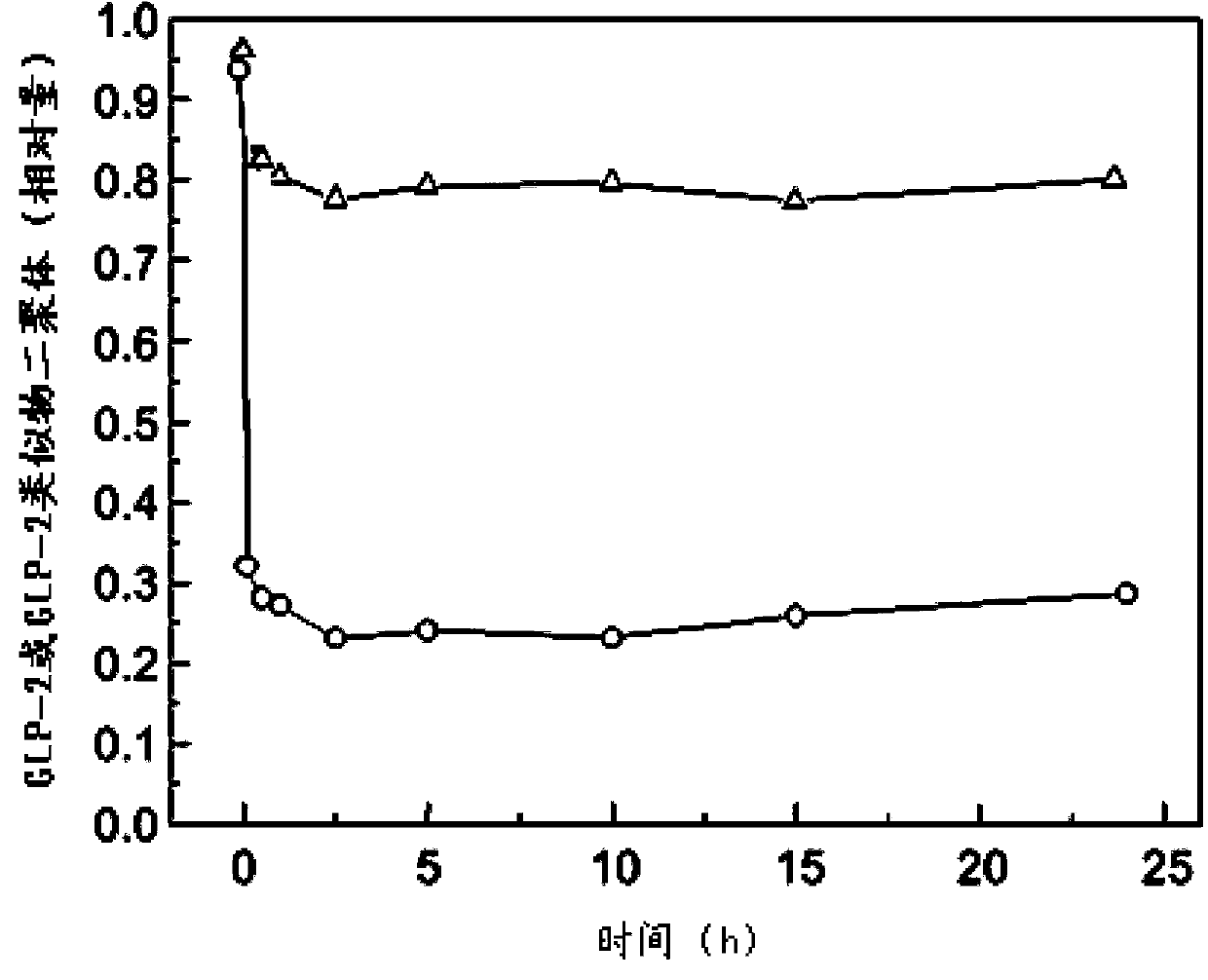 Glucagon-like peptide-2 analogue dimer, preparation method and application thereof