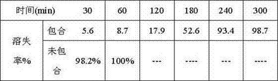 Antibacterial peptide preparation, and preparation method and application thereof