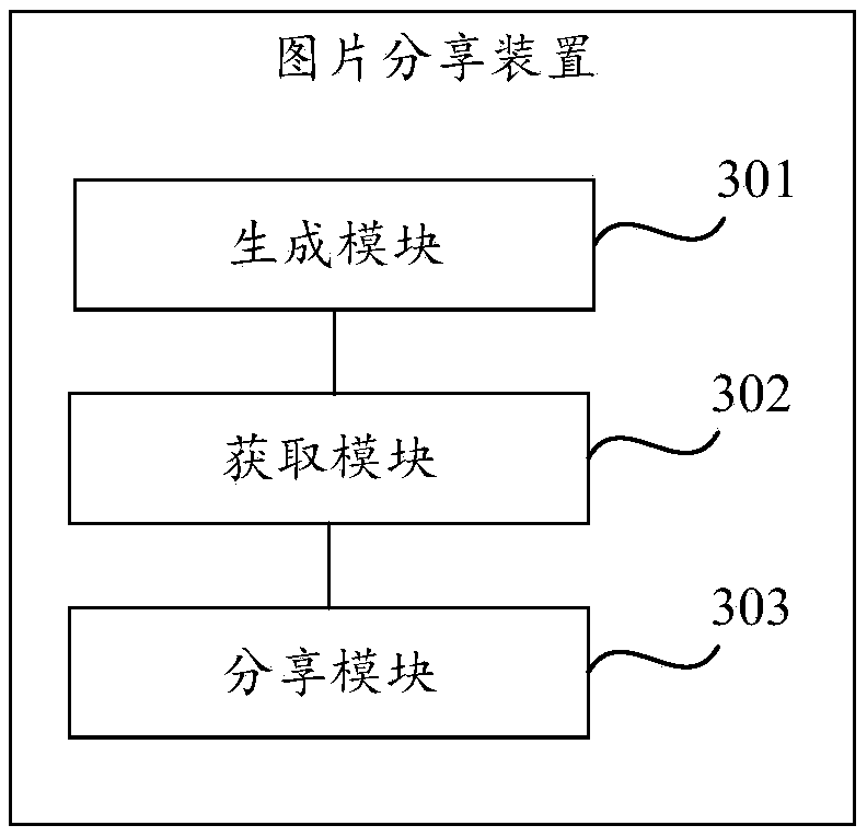 Picture sharing method, apparatus, and computer-readable storage medium