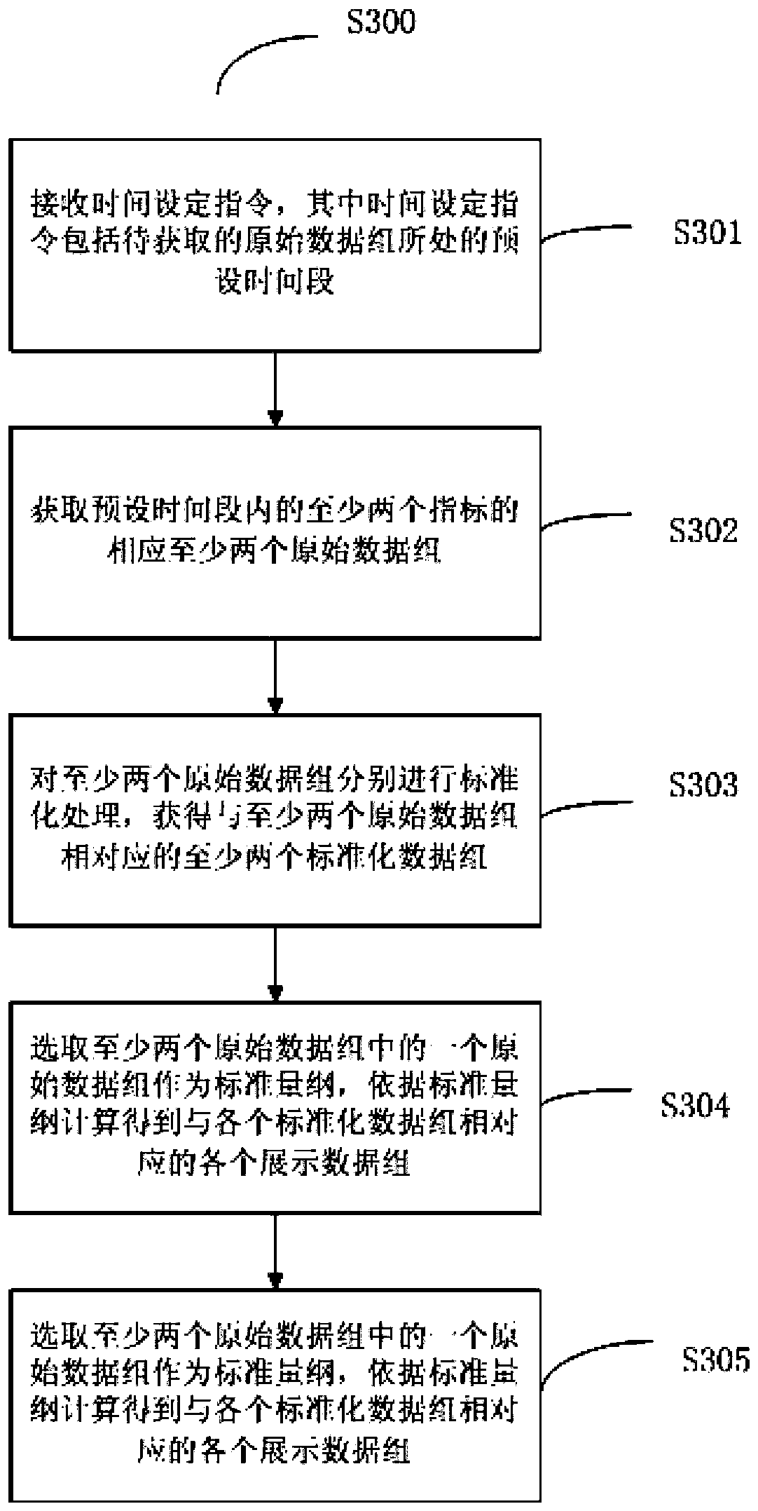 Method and device for graphical comparison of data