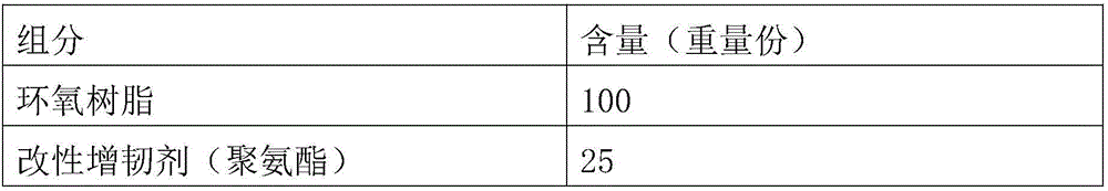 Epoxy resin composite based on toughening modification