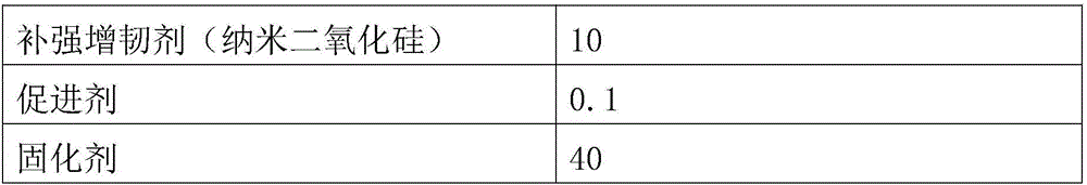 Epoxy resin composite based on toughening modification