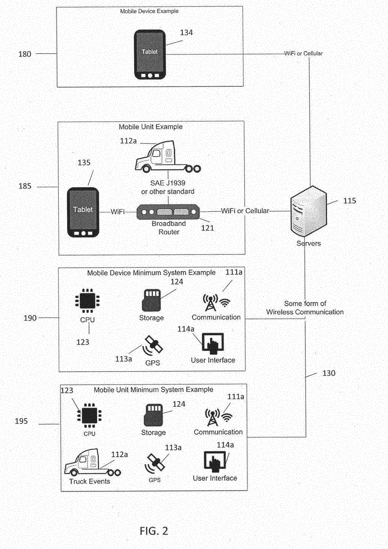 Geolocation compliance for a mobile workforce