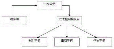 Running process modeling and adaptive control method for motor train unit
