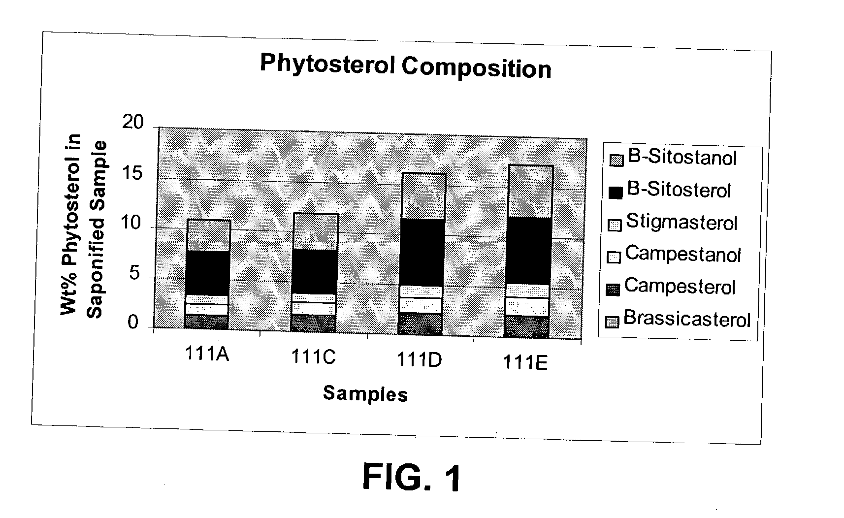 Extraction of phytosterols from corn fiber using green solvents
