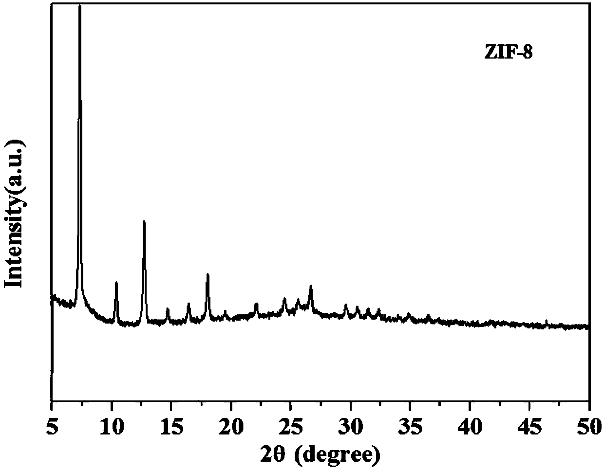 Porous dodecahedral ZnO and application thereof as lecithin adsorption material
