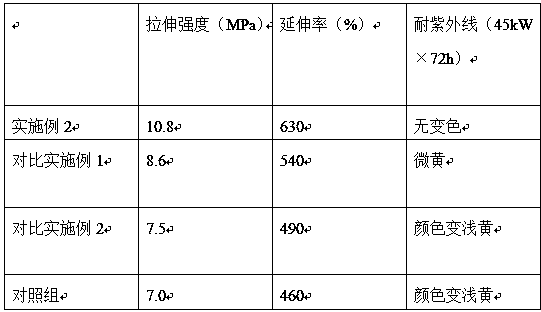 Preparation method of silica gel kneading mat with aging resistance and long service life