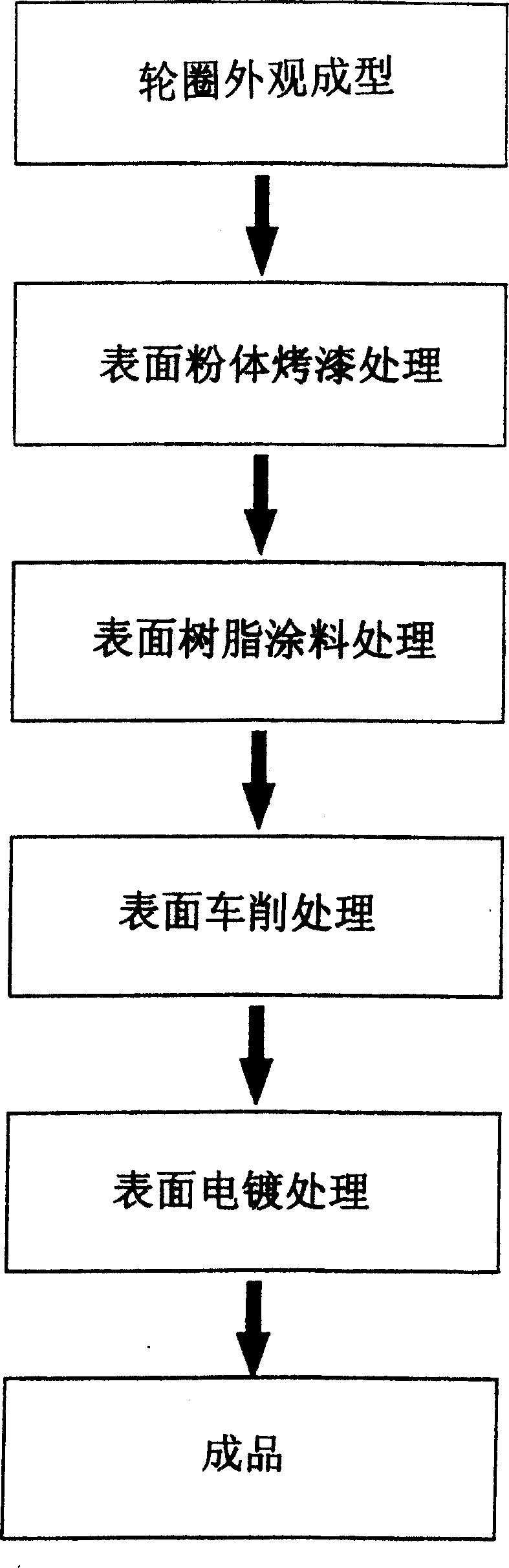 Method for processing surface of rim and its products