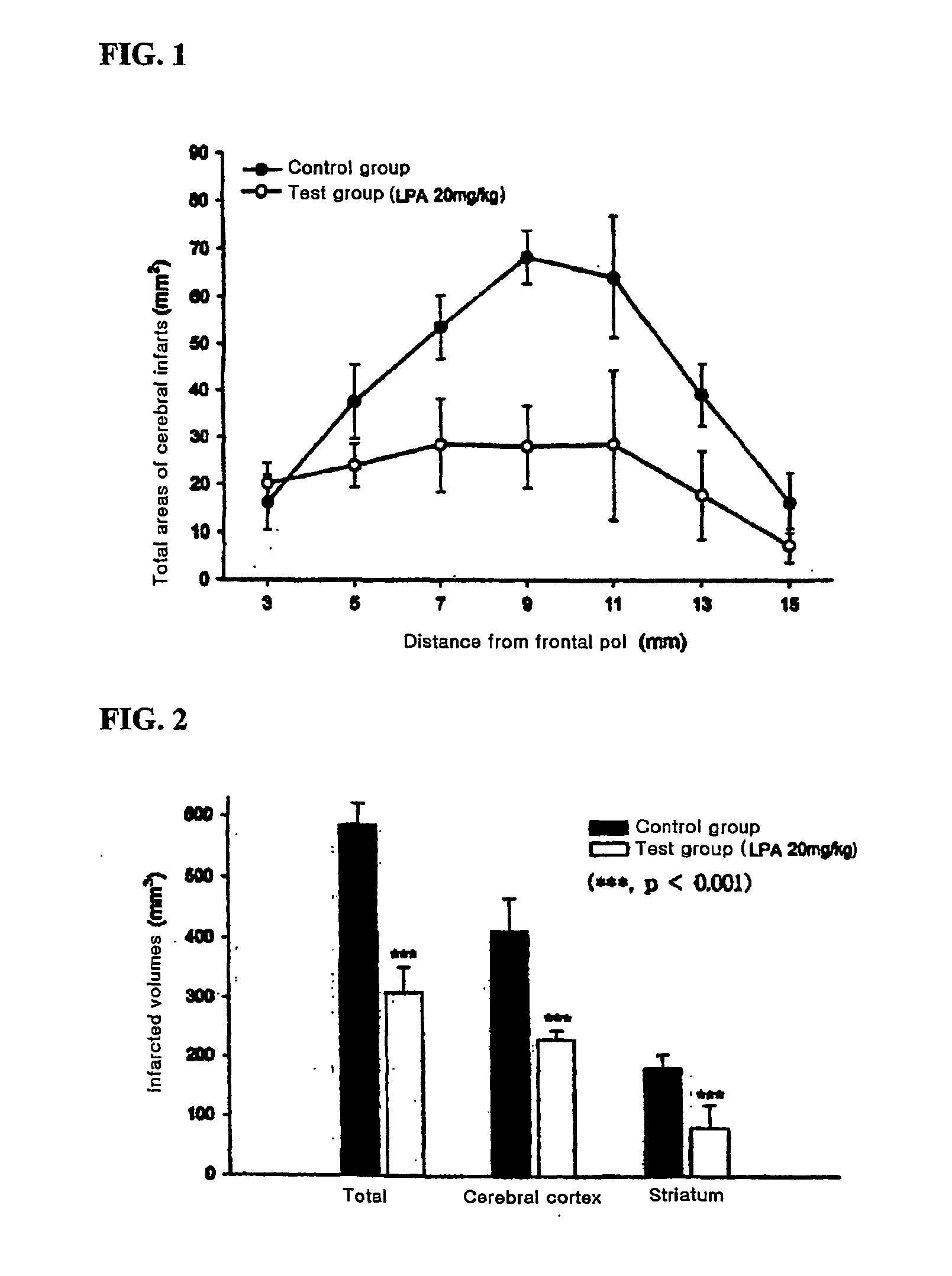 Pharmaceutical composition comprising lysophophatidic acid