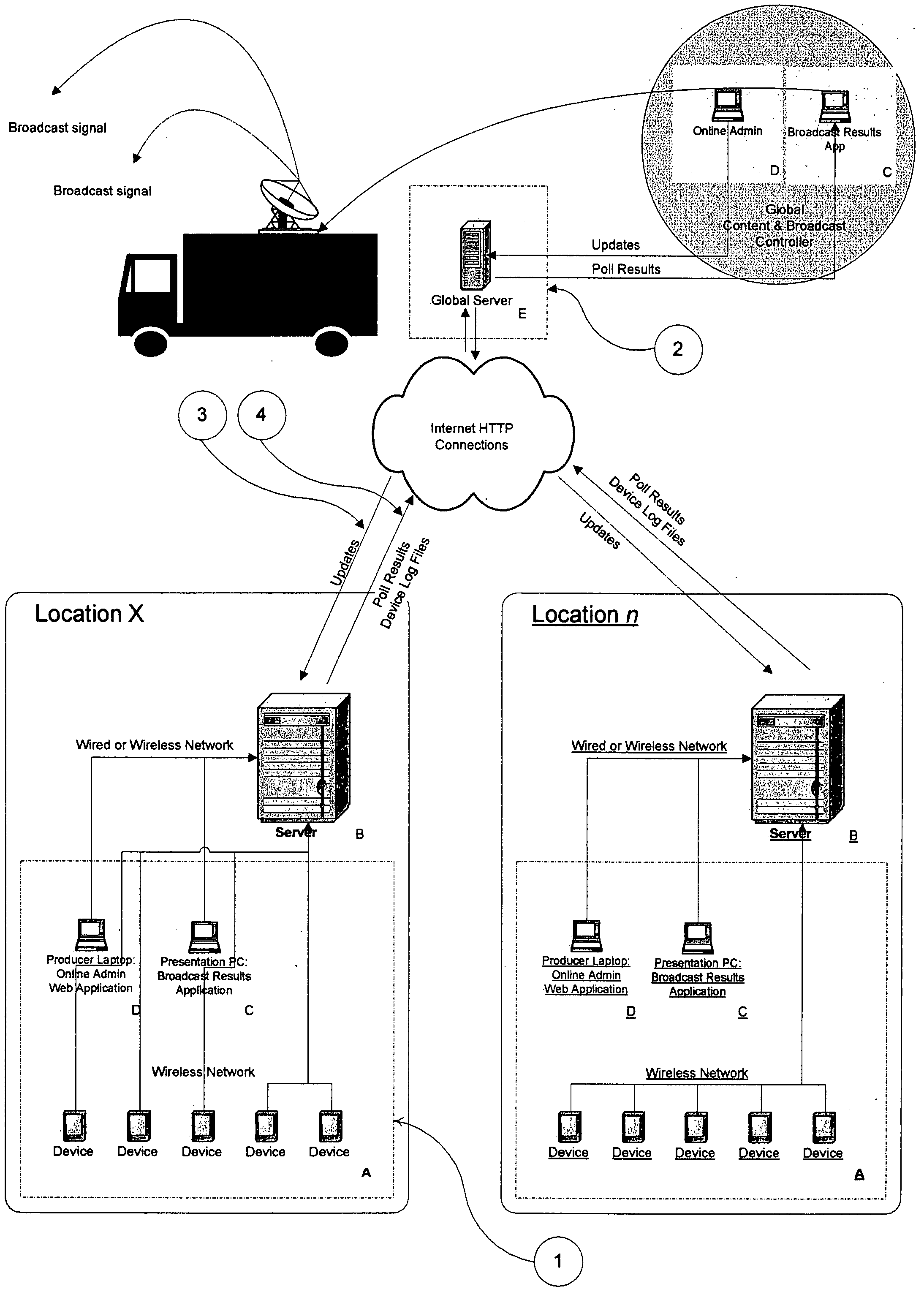 Event liaison system