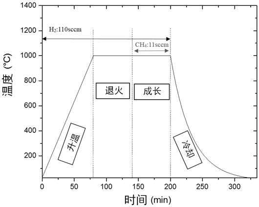 A ship exhaust sensing material and its preparation process