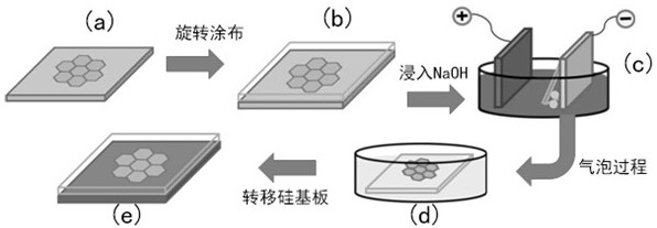 A ship exhaust sensing material and its preparation process