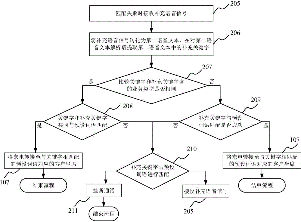 Consultation system and method