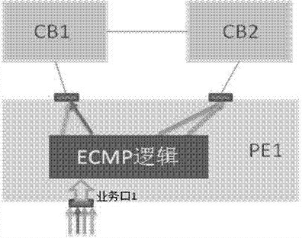 PE traffic scheduling method and device