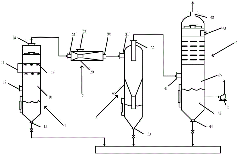 Graded purification device and graded purification method for dusty gas