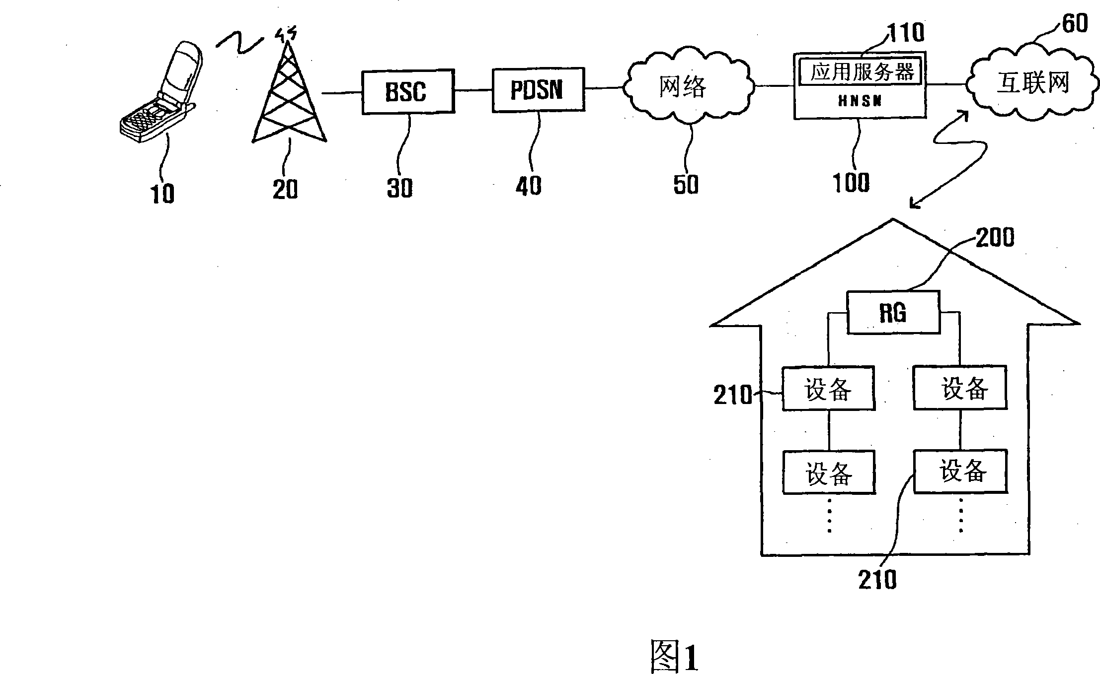 Household network system and its controlling method, method for setting house gateway of household network system and method for processing event protocol of household network system