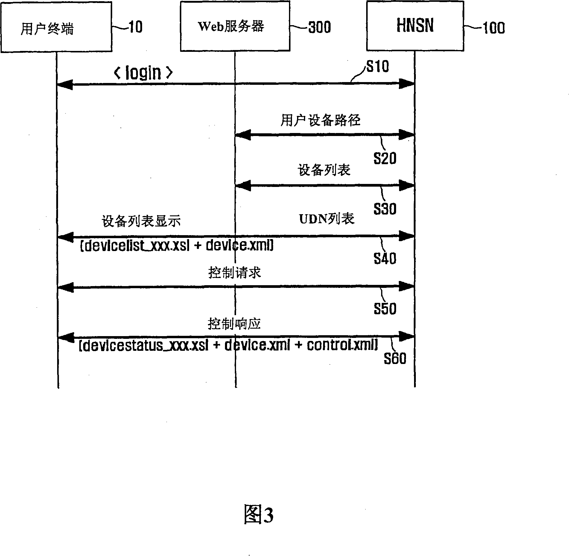Household network system and its controlling method, method for setting house gateway of household network system and method for processing event protocol of household network system