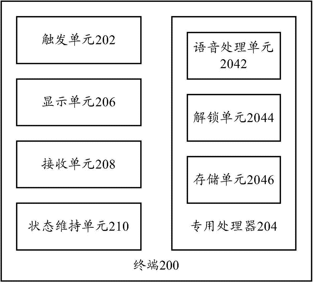 Voice unlocking method and terminal