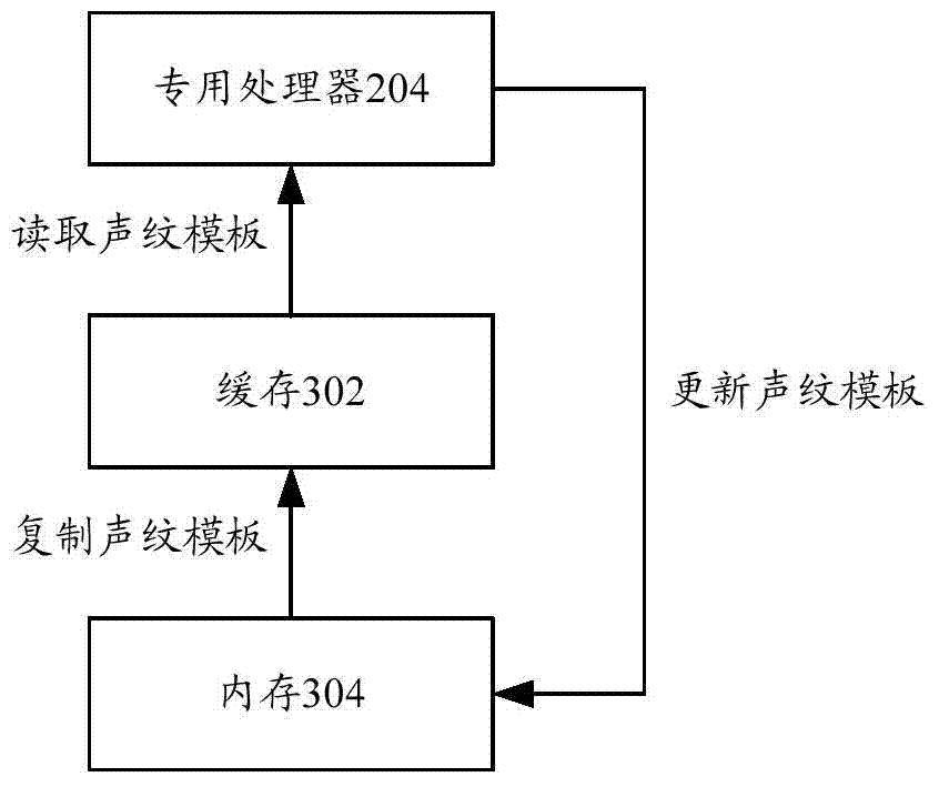 Voice unlocking method and terminal