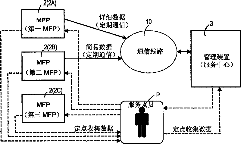 management-apparatus-maintenance-scheduling-system-and-maintenance