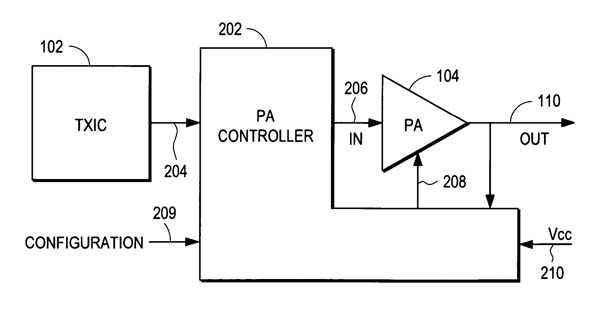 Power amplifier controller circuit