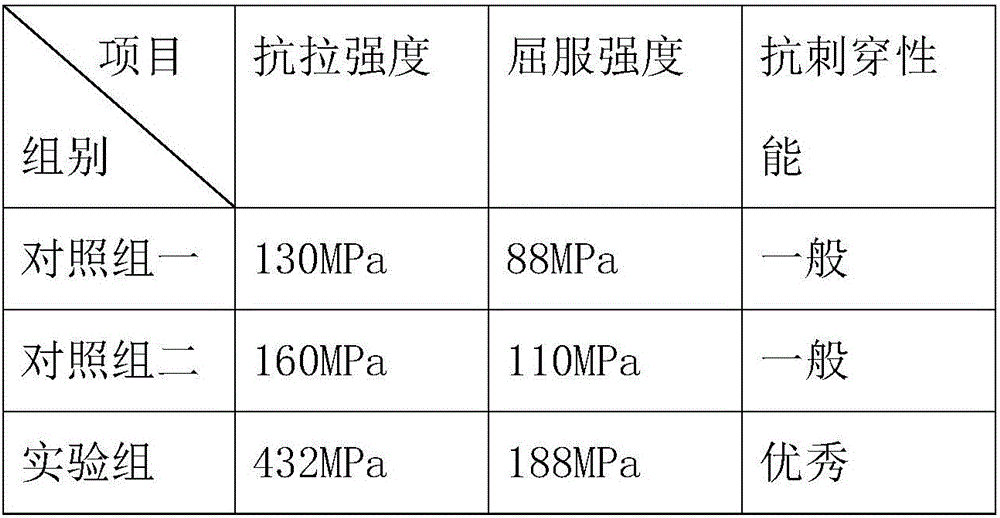 High-strength multilayer plate