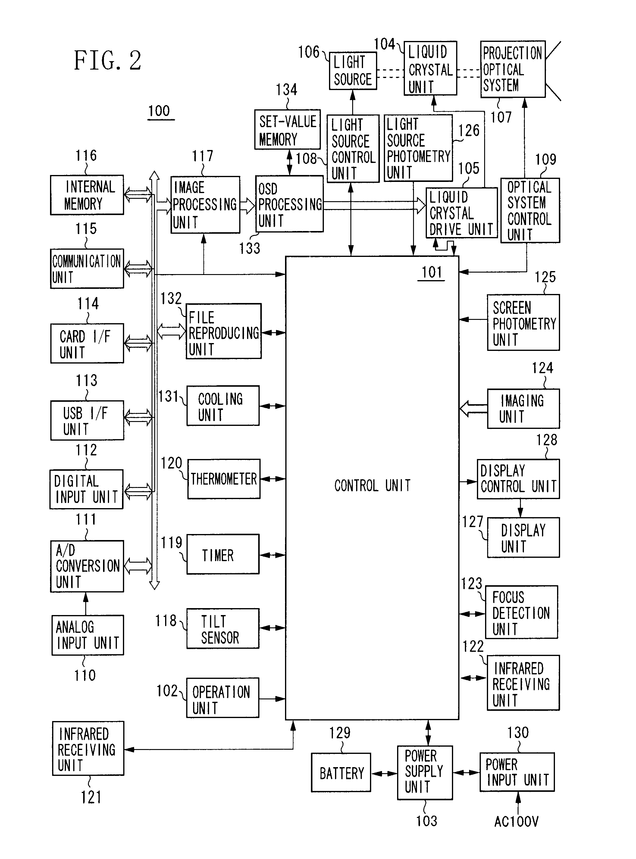 Projection system