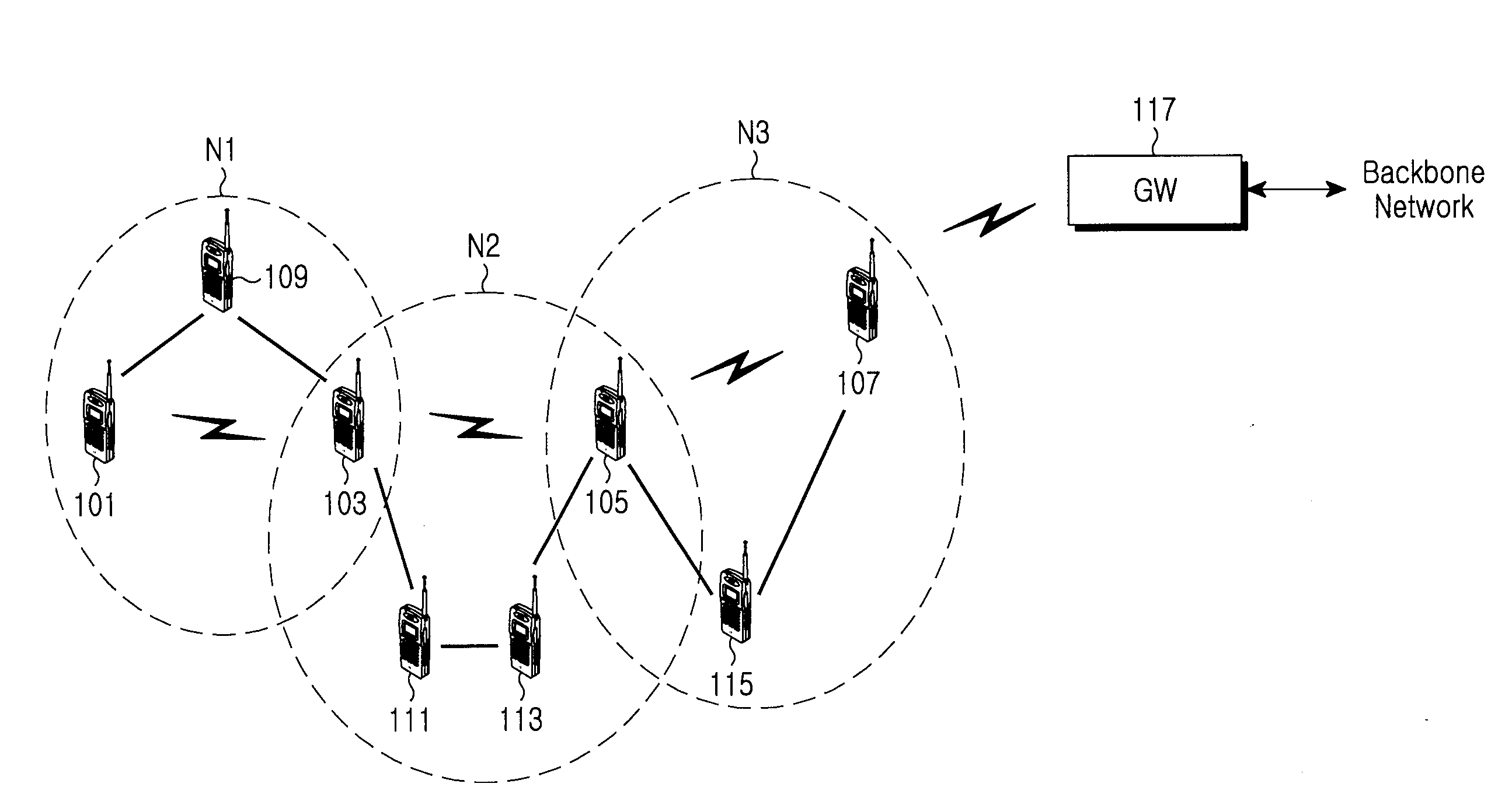 Wireless communication system for interconnecting ad-hoc network and infrastructure network, and wireless terminal and communication method therefor