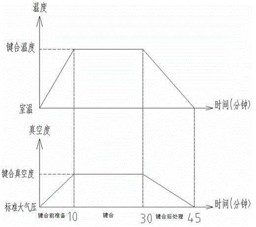 Device for wafer bonding and wafer bonding method