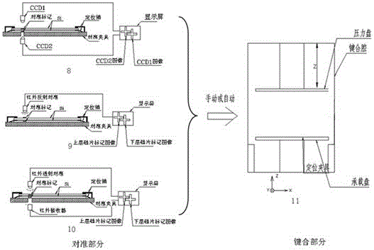 Device for wafer bonding and wafer bonding method