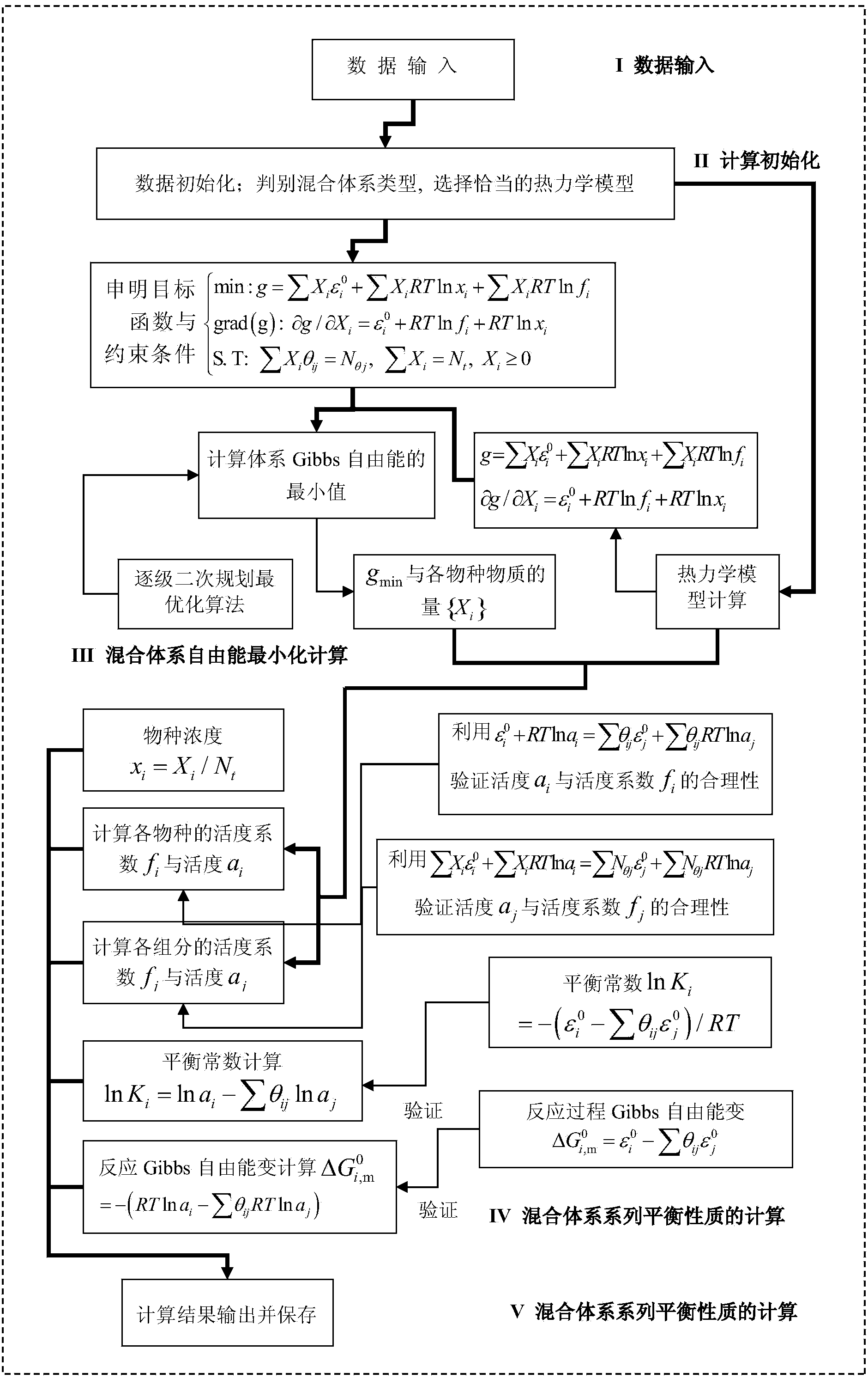 Multiple fluid phase mixed system chemical equilibrium calculating system
