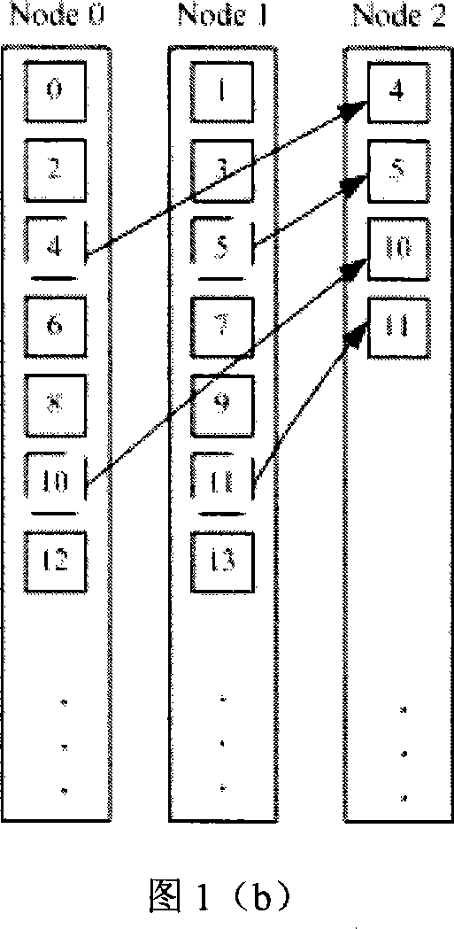 A concurrent storage system construction method for convenient expansion of storage node quantity