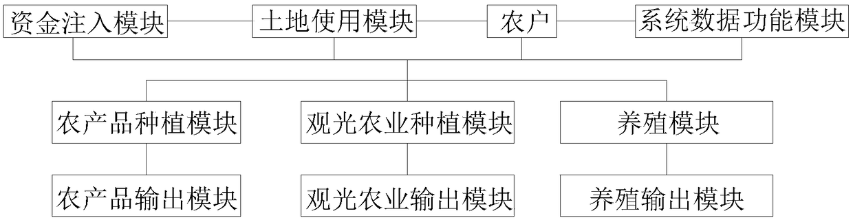 Intelligent interconnection and communication system for intelligent agriculture