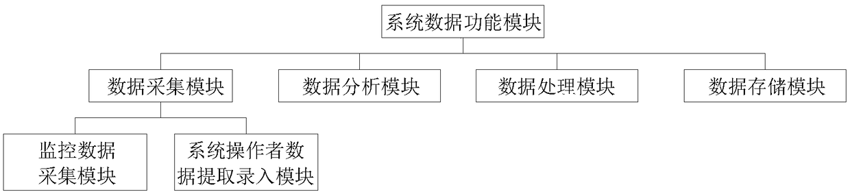 Intelligent interconnection and communication system for intelligent agriculture