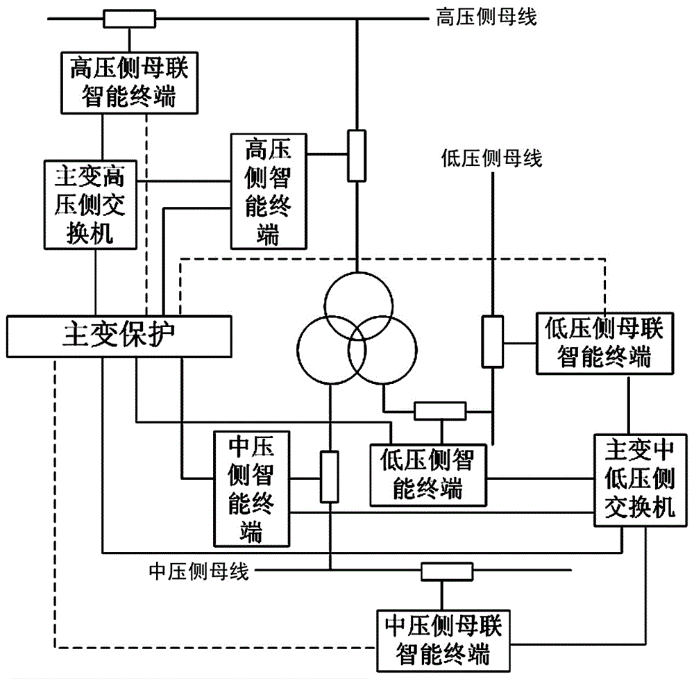 Accelerated tripping method for main transformer backup protection based on sharing information across intervals