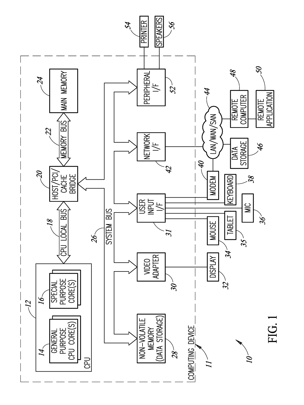 Neural Network Processing Element Incorporating Compute And Local Memory Elements