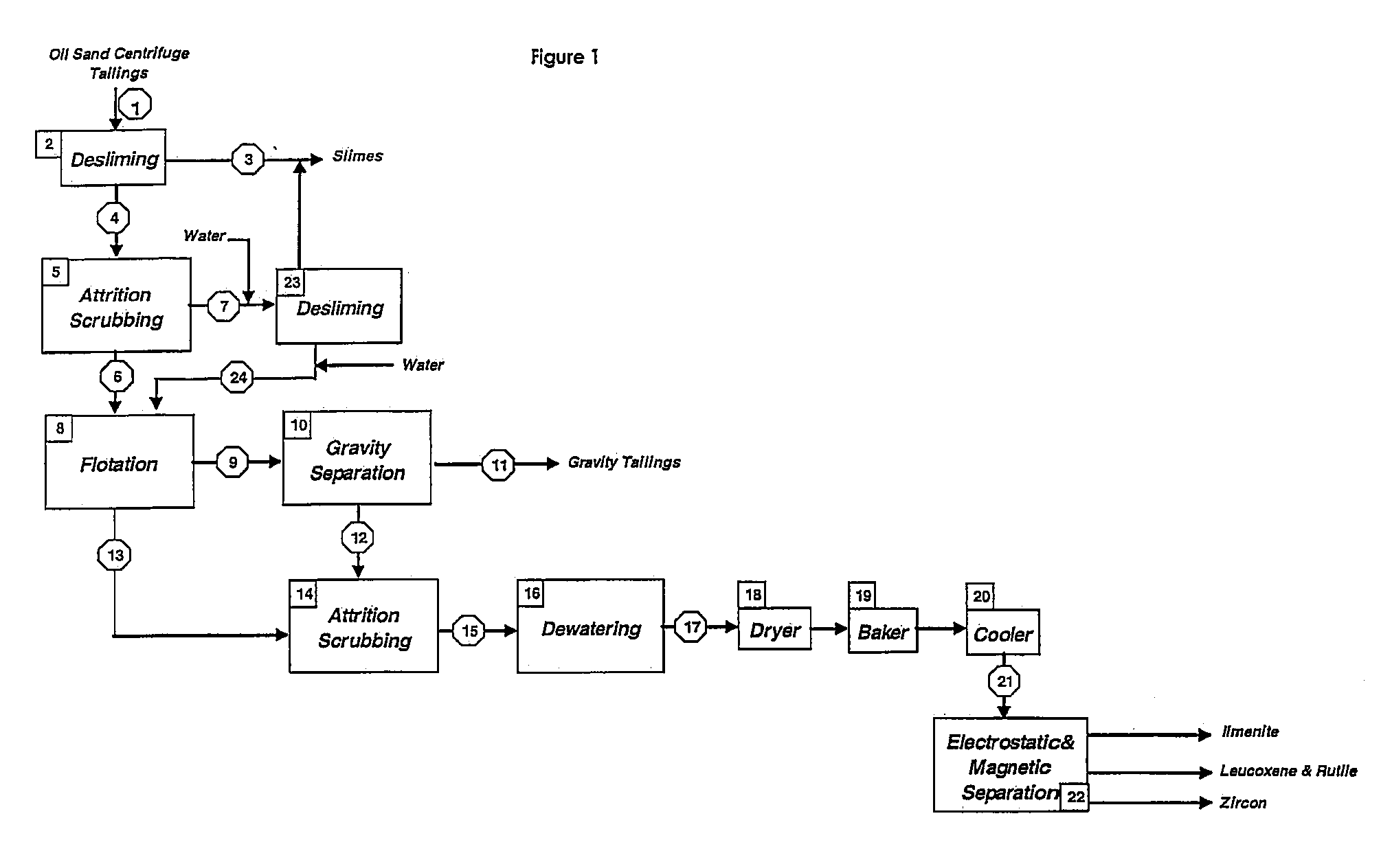 Process for recovering heavy minerals from oil sand tailings