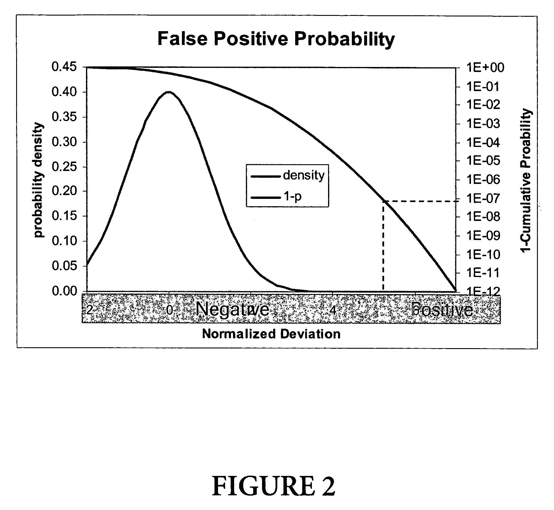 Qualitative analysis of a sample using an algorithm