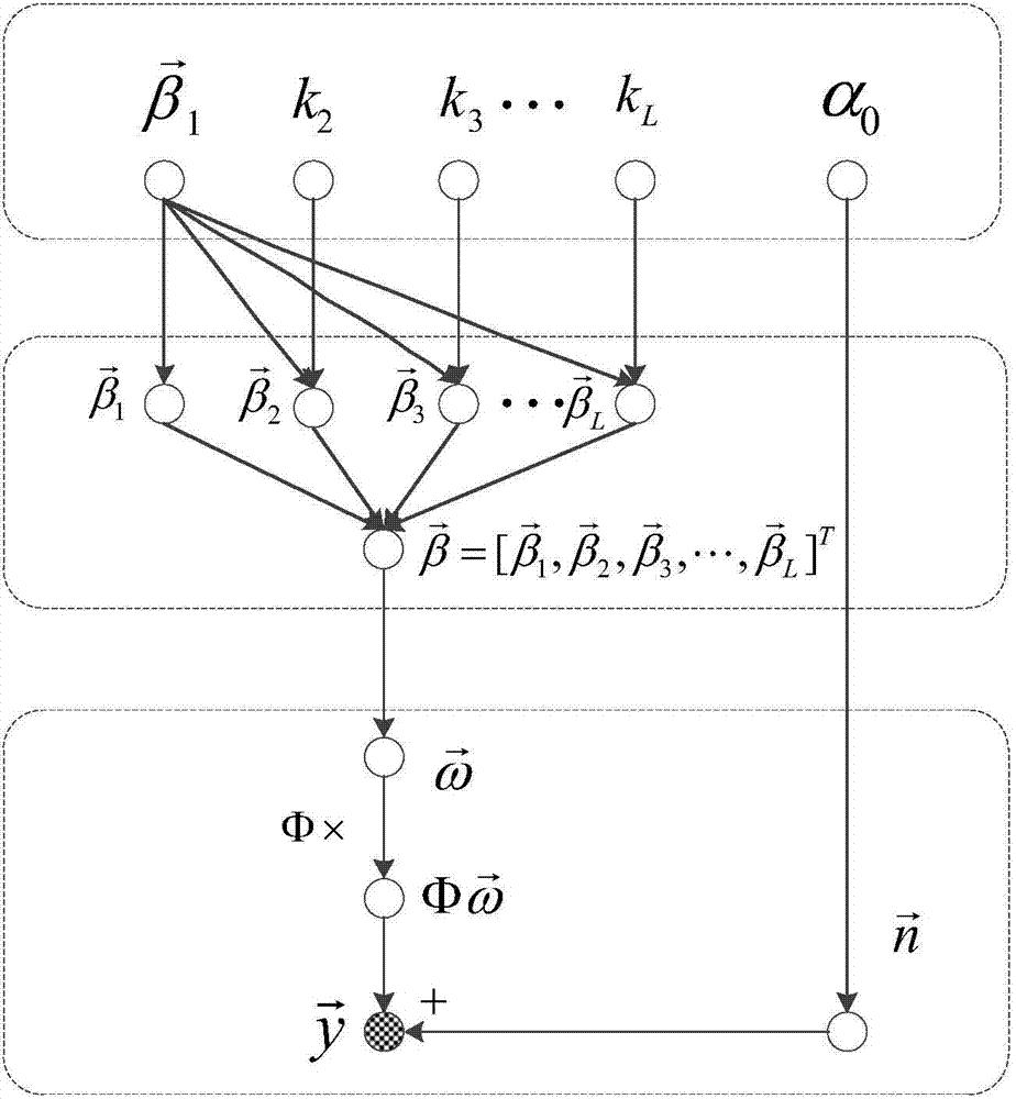 Method for reconstructing signals