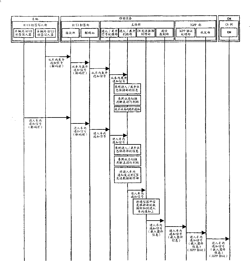 Communication system in passenger and freight transporting means