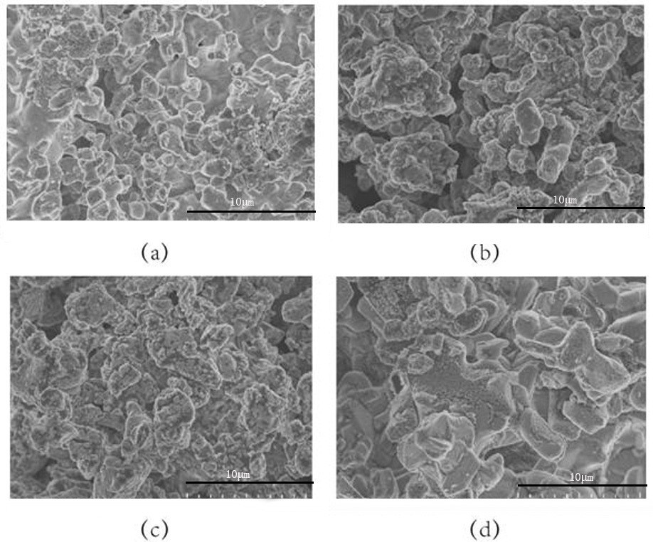 A class of large particle sodium ion battery positive electrode material and method for increasing material particle size