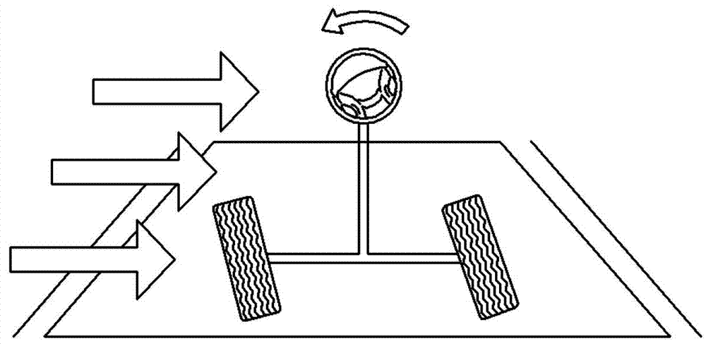 Crosswind Compensation Method for Electric Steering Based on Image Sensor for Lane Keeping Assist System