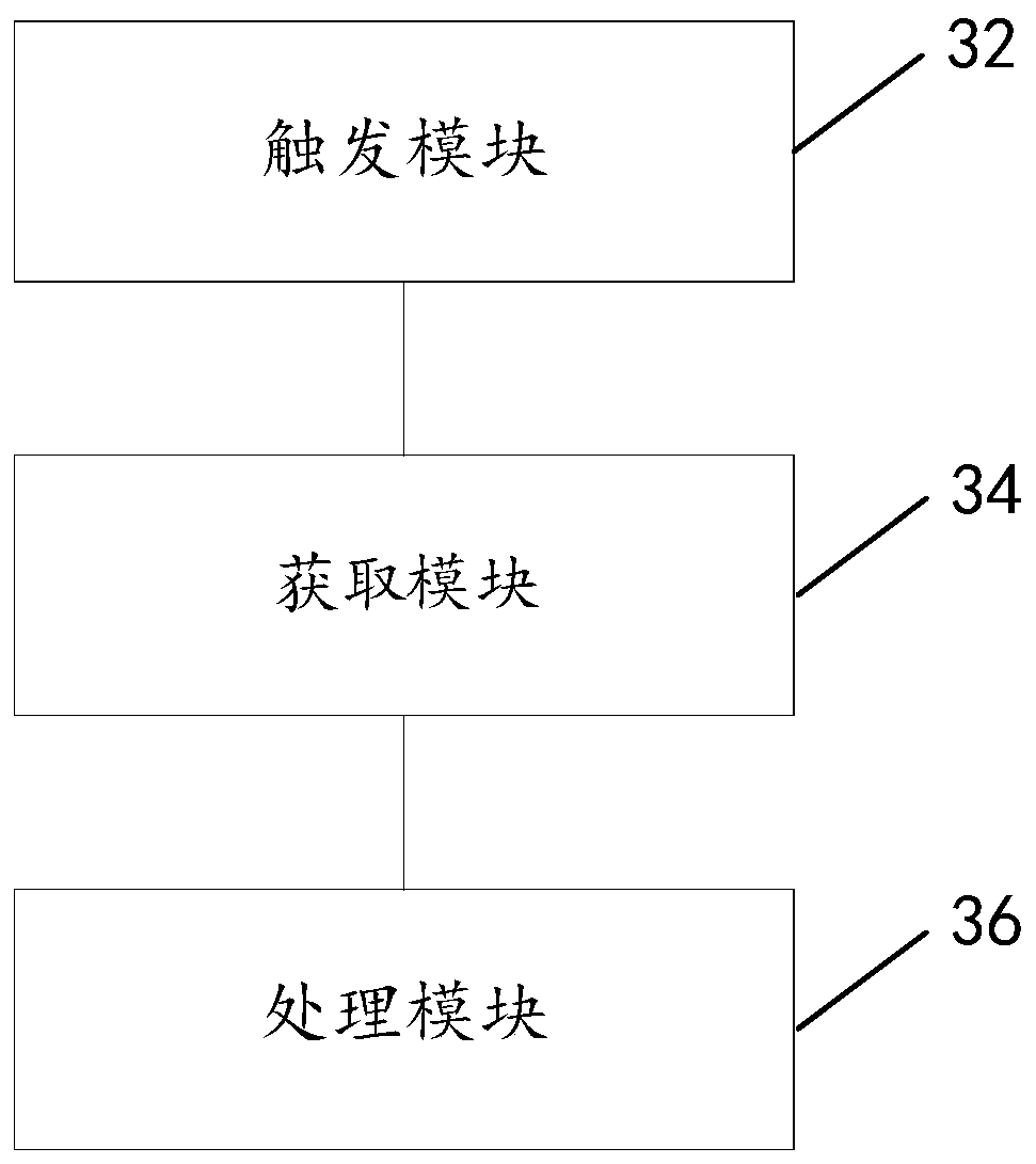 Method and device for precisely testing unit equipment, unit equipment and storage medium